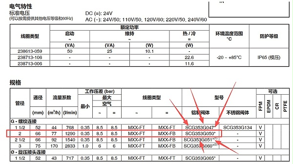 ASCO2寸脉冲阀SCG353G050.图2