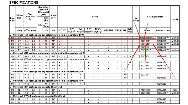 ASCO二位三通电磁阀SC8327B201.图2