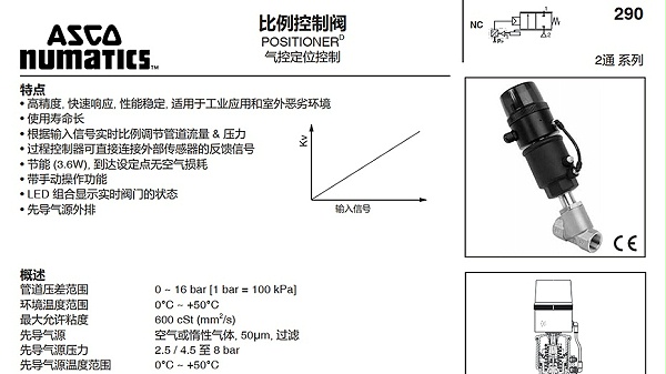ASCO角型比例阀E290A068PDB79.图1