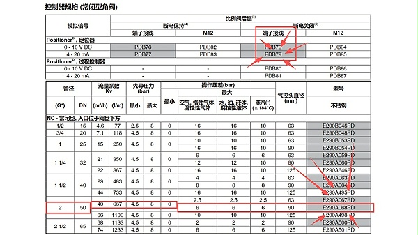 ASCO角型比例阀E290A068PDB79.图2