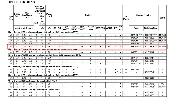 ASCO隔爆二位三通电磁阀NFIS8327B302.图2