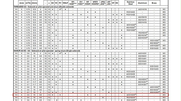 ASCO隔爆二位五通电磁阀NF8551A309MO.图2