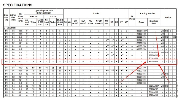 ASCO二位三通电磁阀EF8320G201.图2