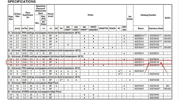 ASCO不锈钢隔爆电磁阀WSNFET8327B112.图2