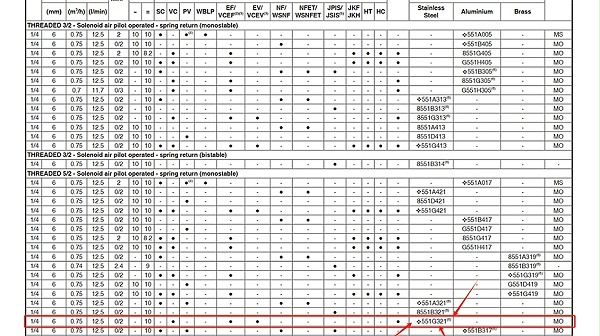 ASCO不锈钢二位五通电磁阀VCEVCM8551G321.图2