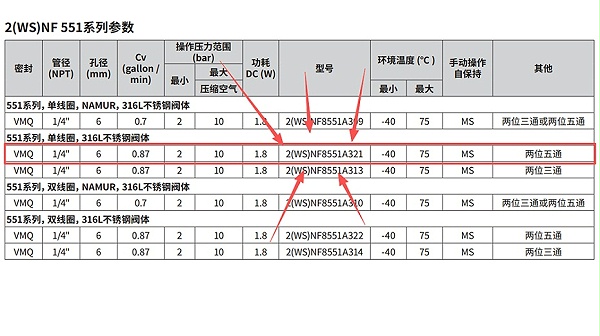ASCO防浪涌二位五通电磁阀2WSNF8551A321.图2