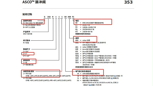 ASCO1寸脉冲阀G353K211S1A00FH.图