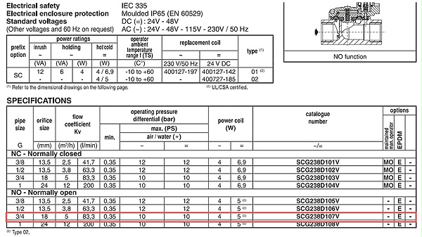 ASCO不锈钢两通电磁阀SCG238D107V.图2