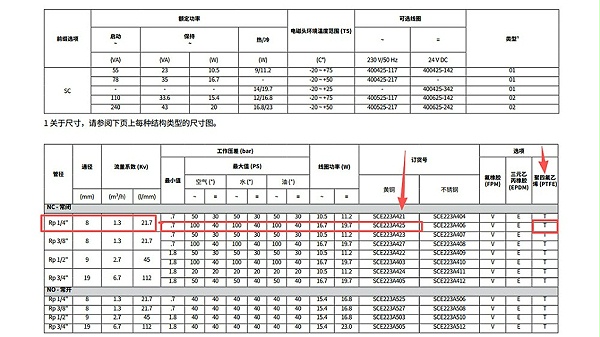 ASCO电磁阀SC8223A425T.图2