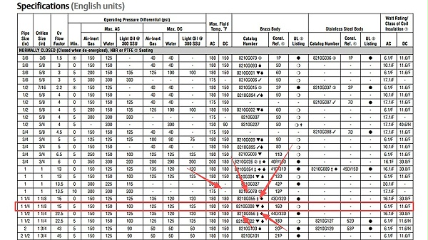 ASCO型电磁阀SC8210G008.图2