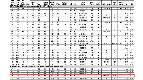 ASCO防爆常开型电磁阀VCEFCM8210G030.图2