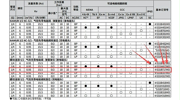 asco五通防爆电磁阀LK8531B717MO.图2