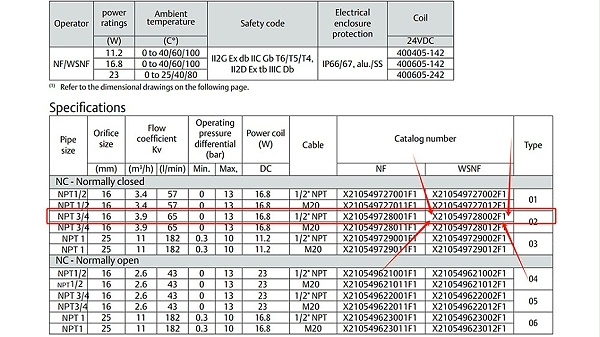 ASCO隔爆DN20电磁阀X210549728002F1.图2