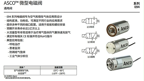ASCO微型电磁阀U094A114X1V00V3.图1