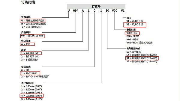 ASCO微型电磁阀U094A114X1V00V3.图2