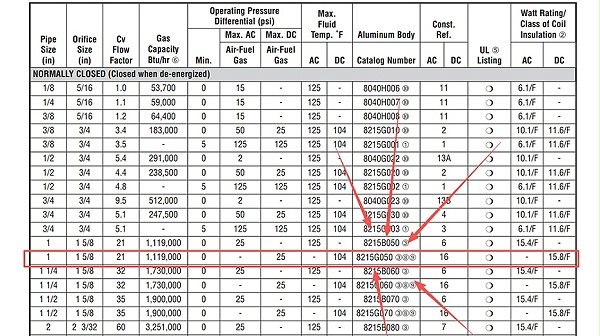 ASCO燃气切断阀EF8215G050.图2 ASCO燃气切断阀EF8215G050.图2