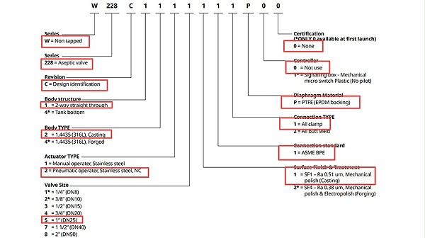 ASCO隔膜阀W228C1225111P00.图2