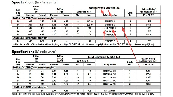 ASCO电磁阀EF8320A511CCC.图2