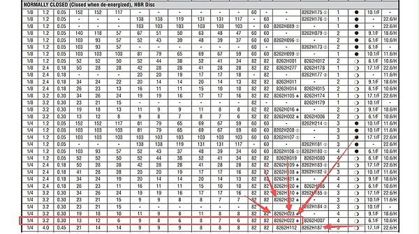 ASCO电磁阀8262H022.图2