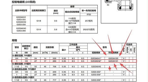 ASCO气控不锈钢脉冲阀G353A131.图2