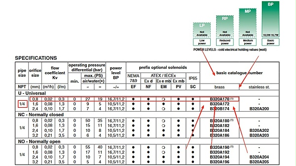 ASCO二位三通电磁阀SCB320A170.图1