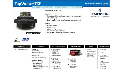 阀门位置开关选型LTopWorx开关盒TXP-M2CGNPM参数Ltxp系列简介