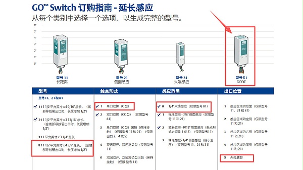 TOPWORX-Goswitch接近开关81-10518-A3.图1