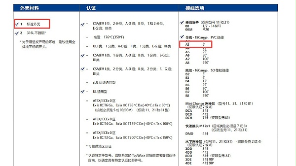 TOPWORX-Goswitch接近开关81-10518-A3.图2