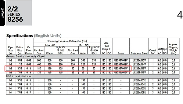 ASCO小口径两通电磁阀U82568004V.图2