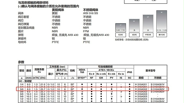 ASCO三通电磁阀EF8316G002MB.图2
