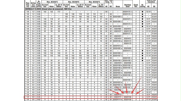 ASCO防爆电磁阀VCEFCM8262H186.图2