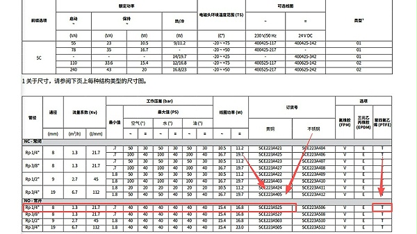 ASCO高压电磁阀SC8223A525.图2
