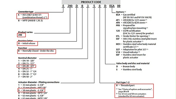 ASCO气控阀E290D0330S02S00.图2 ASCO气控阀E290D0330S02S00.图2