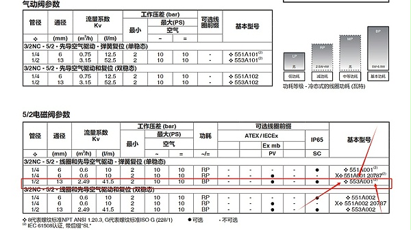 ASCO电磁阀SCG553A001MS.图2