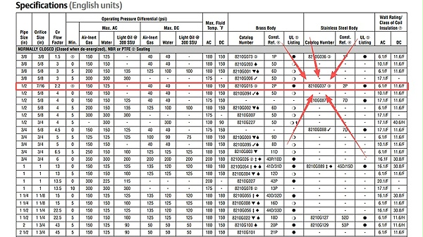 ASCO两通电磁阀8210G037.图2