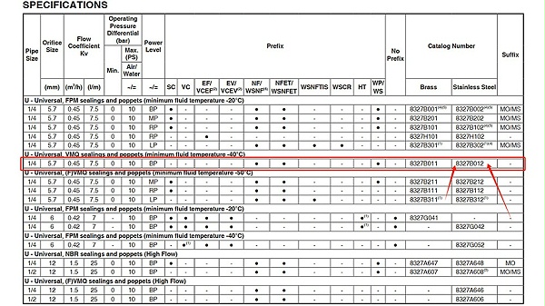 ASCO隔爆电磁阀NF8327B012.图2