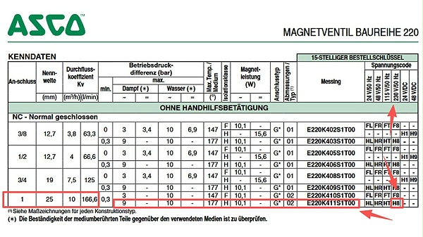ASCO热水电磁阀E220K411S1T00H8.图1