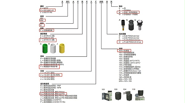 AVENTICS过滤减压阀G652APJP2GA00HN.图