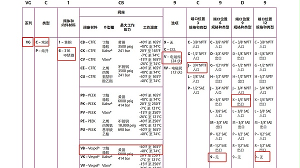 TESCOM气控阀VGC6VBVJ9K9.图2