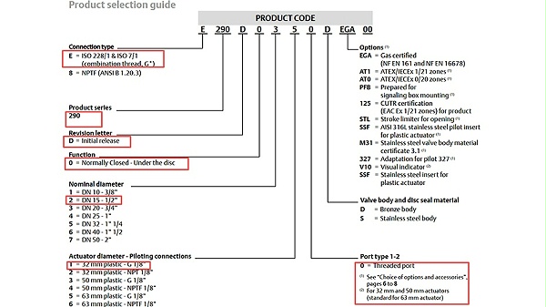 ASCO气控角座阀E290D0210S02S00.图2 ASCO气控角座阀E290D0210S02S00.图2