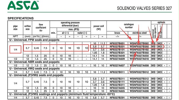 ASCO隔爆电磁阀NF8327B202MS.图2