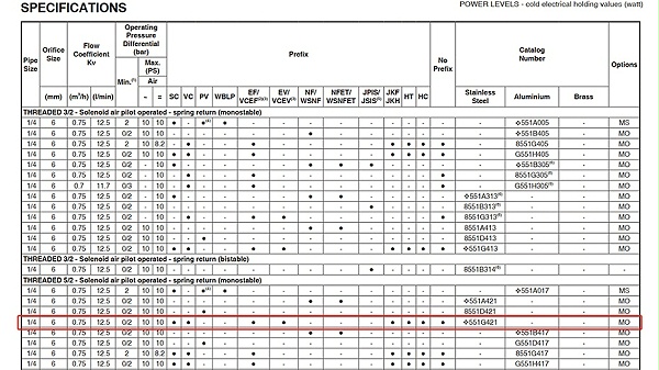 ASCO二位五通不锈钢电磁阀VCEVCM8551G421.图2