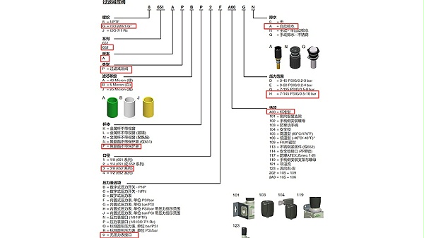 安沃驰AVENTICS过滤减压阀G652APBP30A00HA.图