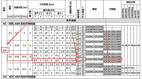 ASCO不锈钢电磁阀8263K332S1T00H1.图2