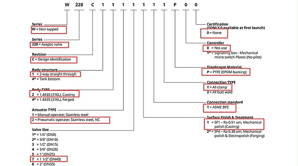 ASCO不锈钢隔膜阀W228C1227111P00.图2