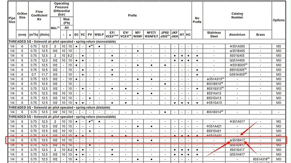 ASCO隔爆二位五通电磁阀NFG551B417MO.图2